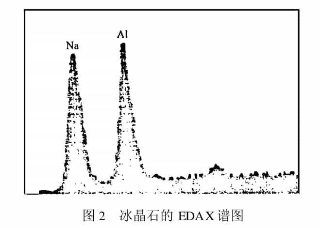 六氟合鋁酸鈉中心離子結(jié)晶形貌分析